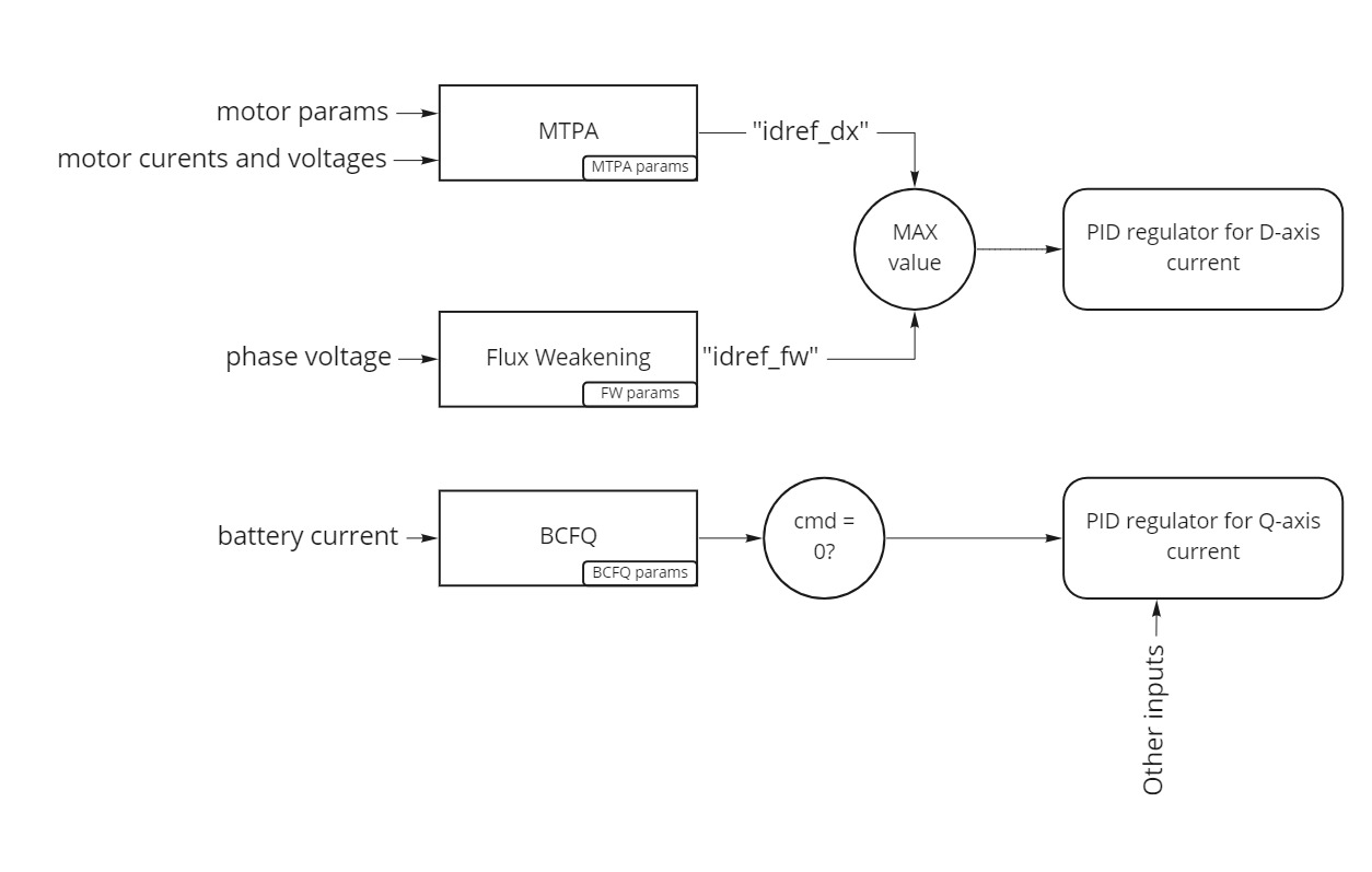 DAC overview