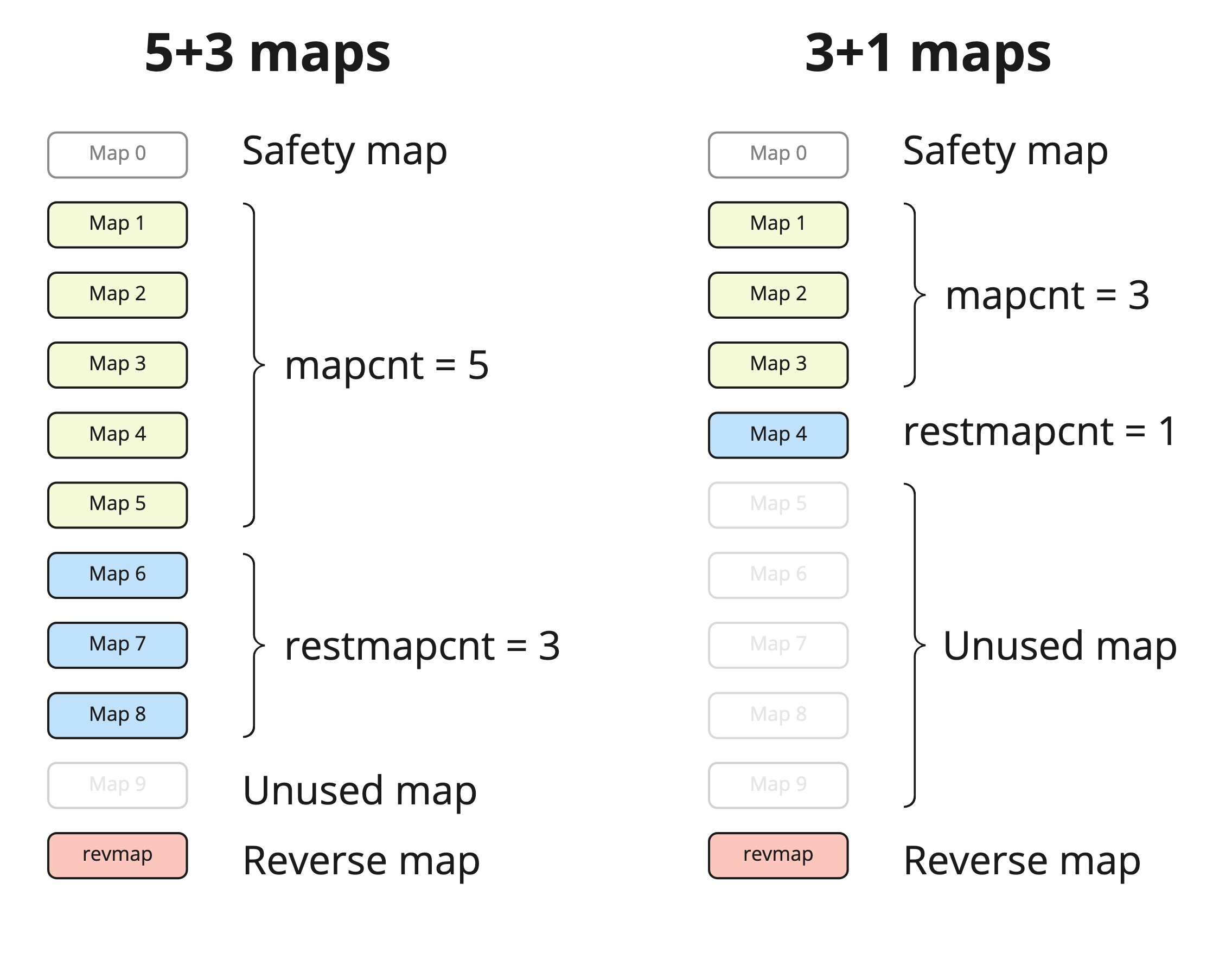 map count